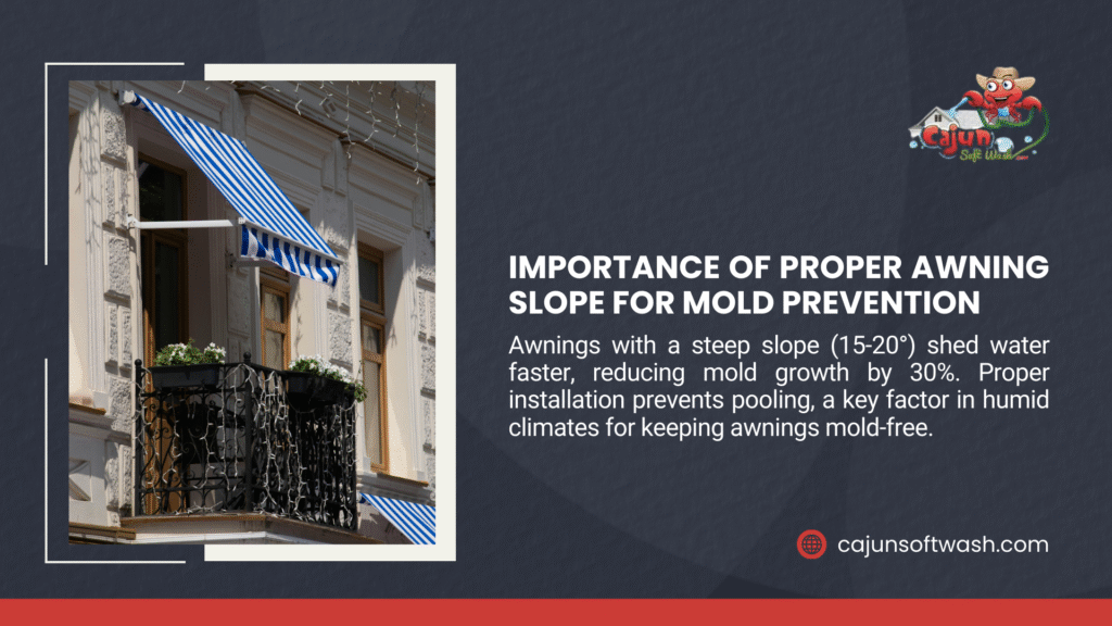  "mold prevention" showing a blue-striped awning on a balcony, with text noting a steep slope (15-20°) reduces mold growth by 30% and prevents pooling in humid climates.