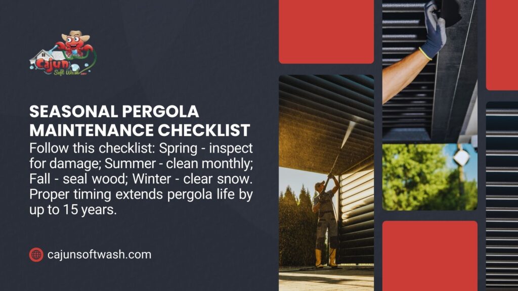 A worker cleaning a pergola with a power washer, alongside a seasonal maintenance checklist: Spring - inspect, Summer - clean monthly, Fall - seal wood, Winter - clear snow, extending pergola life up to 15 years.