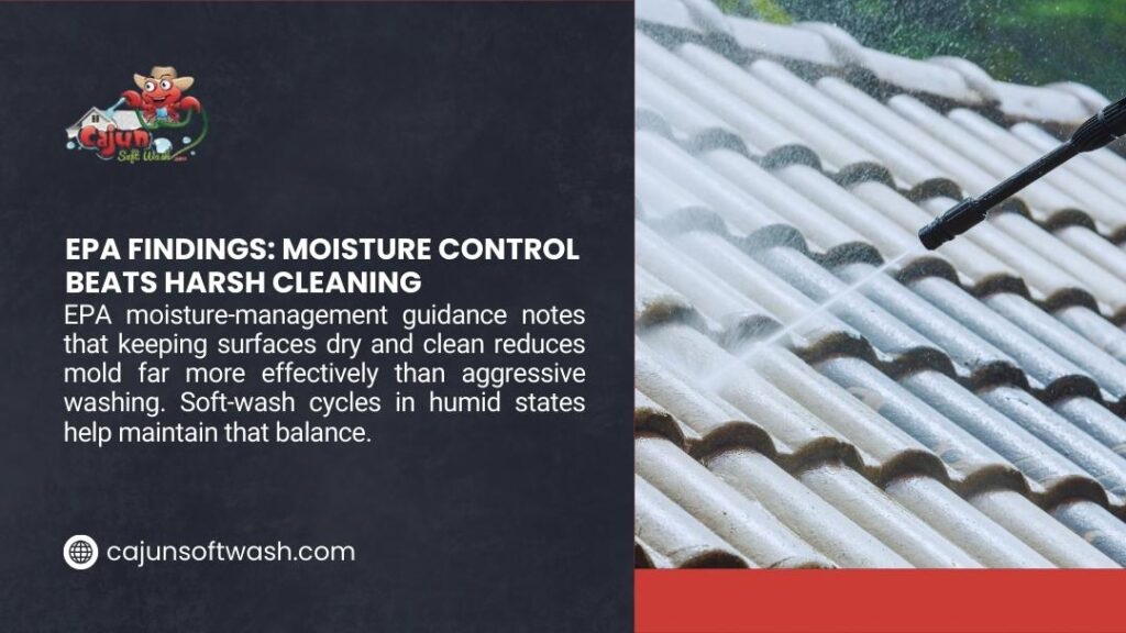 Cajun Soft Wash: EPA Findings – Keeping surfaces dry & clean beats harsh washing for mold control. Soft-wash cycles ideal in humid states.